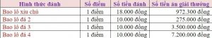 Các hình thức đánh bao lô miền Nam