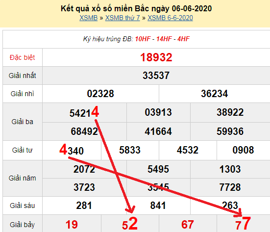 Soi cầu 7/6/2025